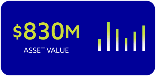 $830M AUM; N3 Real Estate_1 $830M AUM; N3 Real Estate